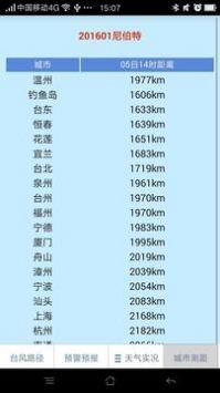 下载温州台风网2020年版