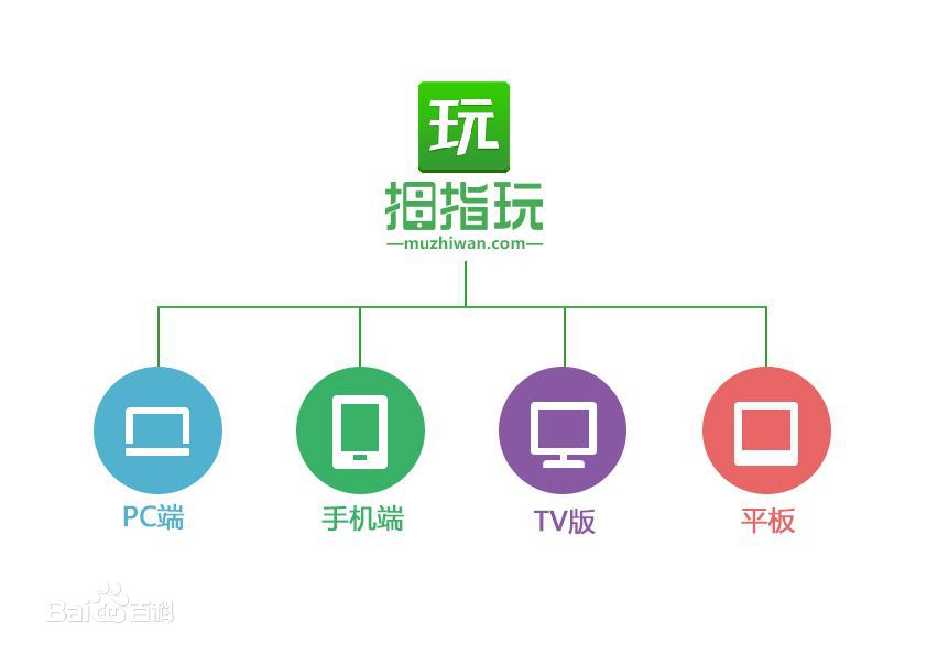 手游破解app哪个好用