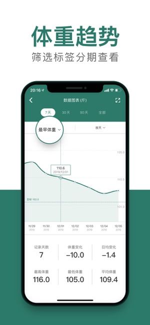 每日体重打卡app