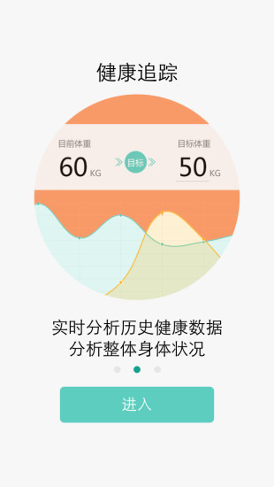 Fitme健康运动app