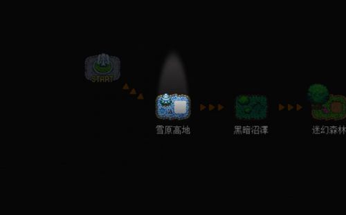 奇幻东征最新版