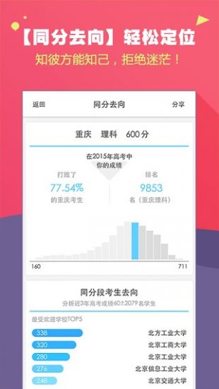 高考成绩查询app