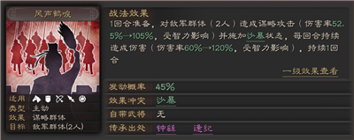 三国志战略版风声鹤唳给谁用