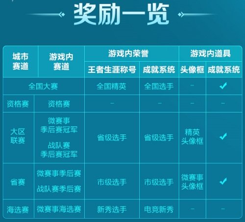 9月开赛 第二届王者荣耀全国大赛即将开启