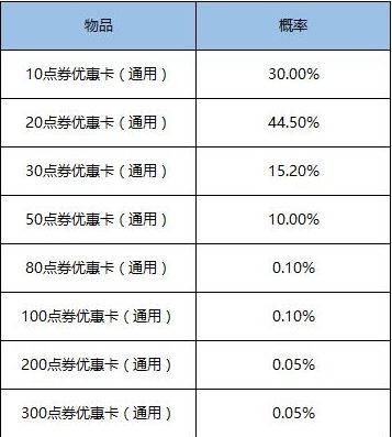 王者荣耀1元超值礼盒介绍