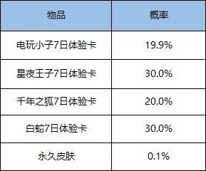 王者荣耀1元超值礼盒介绍