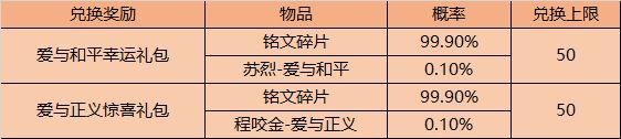 王者荣耀99公益体验卡兑换攻略 99公益体验卡获取方法