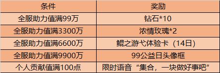 王者荣耀99公益日活动时间 99公益日活动奖励大全