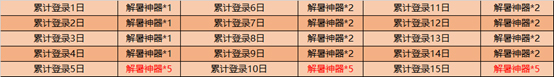 王者荣耀解暑神器怎么获得 快速入手方法