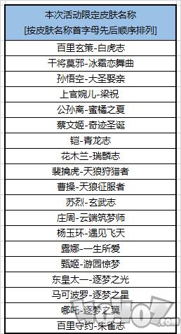 王者荣耀福利皮肤是不是永久的 限定皮肤名单一览