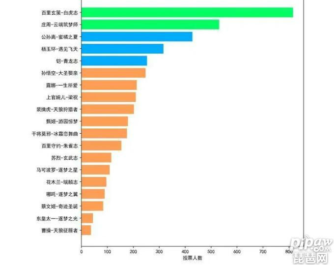 王者荣耀周年庆皮肤返场投票入口开放了吗 王者投票返场皮肤名单