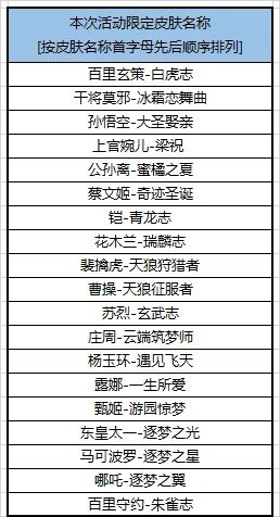 王者荣耀福利皮肤有哪些？2020皮肤限免体验名单[多图]