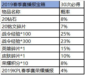  王者荣耀王者营地赛事商城道具宝箱概率是多少 王者荣耀王者营地赛事商城道具礼包概率