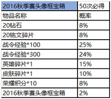  王者荣耀王者营地赛事商城道具宝箱概率是多少 王者荣耀王者营地赛事商城道具礼包概率