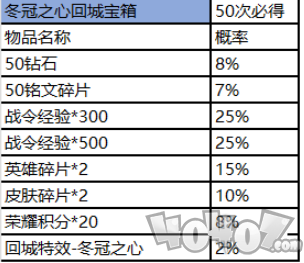 王者荣耀赛事商店在哪 赛事商店商品介绍及概率一览