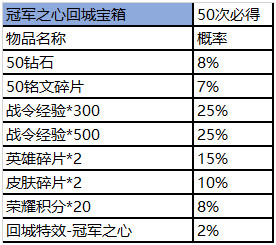  王者荣耀王者营地赛事商城道具宝箱概率是多少 王者荣耀王者营地赛事商城道具礼包概率