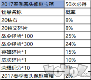 王者荣耀赛事商店在哪 赛事商店商品介绍及概率一览