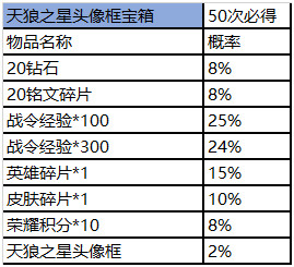  王者荣耀王者营地赛事商城道具宝箱概率是多少 王者荣耀王者营地赛事商城道具礼包概率