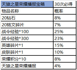  王者荣耀王者营地赛事商城道具宝箱概率是多少 王者荣耀王者营地赛事商城道具礼包概率