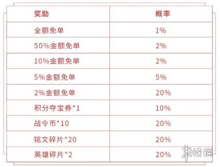 《王者荣耀》预定返场皮肤预抽免单活动参加方式