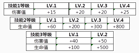 王者荣耀龙传荣耀梦承荣耀玩法攻略 李小龙皮肤免费获取方法