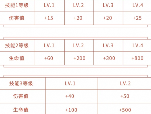 王者荣耀李小龙活动经验快速获取技巧