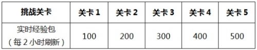 王者荣耀龙传荣耀梦承荣耀玩法攻略 李小龙皮肤免费获取方法