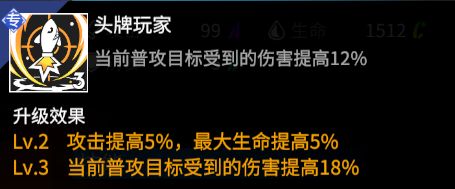 高能手办团哈莉怎么样 哈莉技能介绍