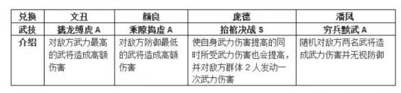 鸿图之下新手开荒技巧分享