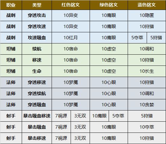 王者荣耀系统铭文调整了什么 系统铭文票选方案分享