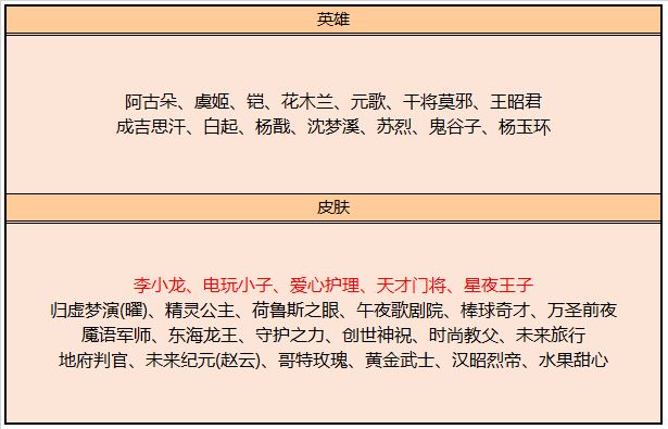 王者荣耀最新夺宝奖池内容大全 2020年11月夺宝奖池汇总