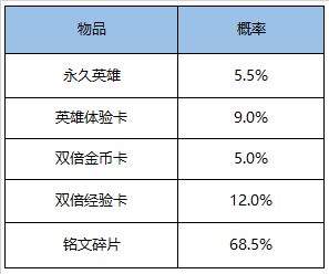 王者荣耀11月3日更新了什么？立冬补冬峡谷相逢活动开启[多图]