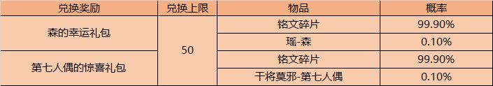 王者荣耀11月3日更新了什么？立冬补冬峡谷相逢活动开启[多图]