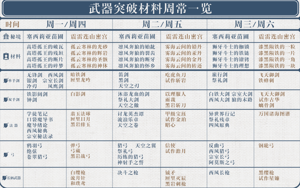 原神武器突破材料攻略