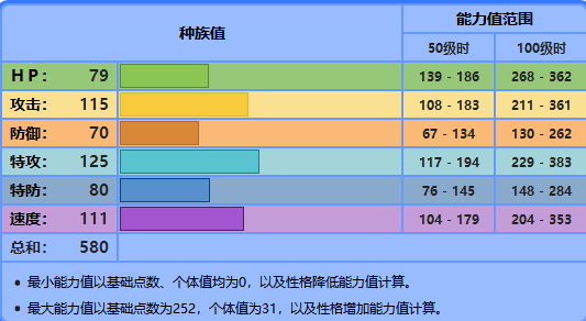 剑盾龙卷云化身形态配招