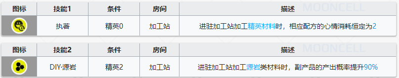 明日方舟泥岩基建技能