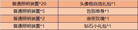 王者荣耀11月10日更新了什么？2020双十一活动上线[多图]