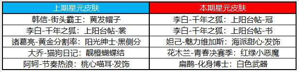 王者荣耀11月最新夺宝奖池更新介绍 许愿屋奖池更新内容大全