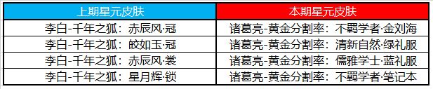 王者荣耀11月最新夺宝奖池更新介绍 许愿屋奖池更新内容大全