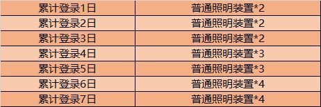 王者荣耀11月10日更新了什么？2020双十一活动上线[多图]