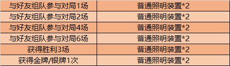 王者荣耀11月10日更新了什么？2020双十一活动上线[多图]