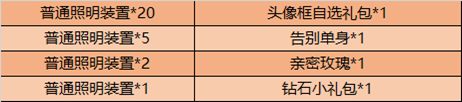 王者荣耀维护几点结束今天？11月10日维护公告[多图]