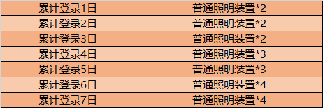 王者荣耀维护几点结束今天？11月10日维护公告[多图]