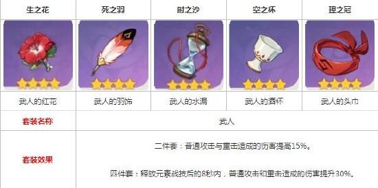 原神公子武器推荐：公子武器阵容搭配攻略[多图]