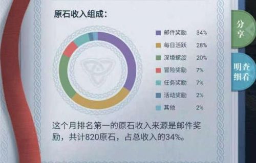 原神1.1版本资源增加了什么 原神1.1版本新增资源获取方法