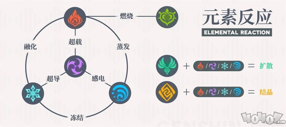 原神1.1版本搭配阵容攻略 原神1.1新手阵容推荐