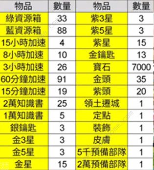 万国觉醒火鸡大作战需要多少玉米 感恩节玉米获取攻略[多图]