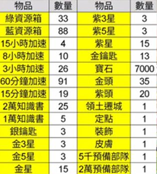 万国觉醒火鸡大作战所需玉米数量及玉米快速获取攻略