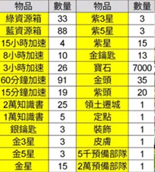 万国觉醒火鸡大作战要多少玉米 火鸡大作战玩法攻略[多图]