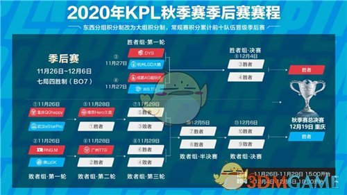 《王者荣耀》2020kpl秋季赛季后赛赛程表一览